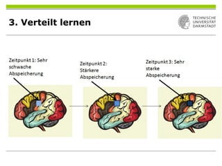 3. Verteilt lernen
Und das
Letzte...?
 