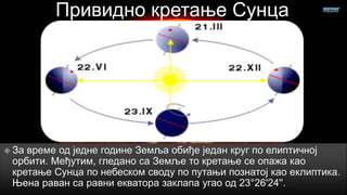 Привидно кретање Сунца

 За

време од једне године Земља обиђе један круг по елиптичној
орбити. Међутим, гледано са Земље то кретање се опажа као
кретање Сунца по небеском своду по путањи познатој као еклиптика.
Њена раван са равни екватора заклапа угао од 23°26'24''.

 
