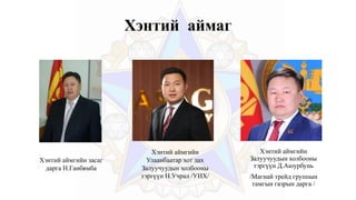 Хэнтий аймаг
Хэнтий аймгийн засаг
дарга Н.Ганбямба
Хэнтий аймгийн
Залуучуудын холбооны
тэргүүн Д.Аюурбунь
/Магнай трейд группын
тамгын газрын дарга /
Хэнтий аймгийн
Улаанбаатар хот дах
Залуучуудын холбооны
тэргүүн Н.Учрал /УИХ/
 