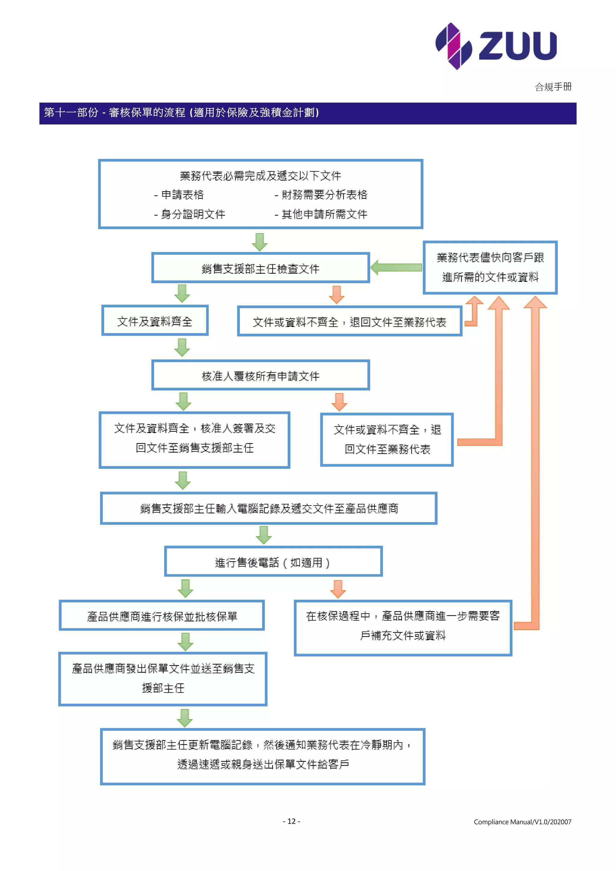 ZUU_Compliance Manual V1.0 202007 - 20211015.pdf