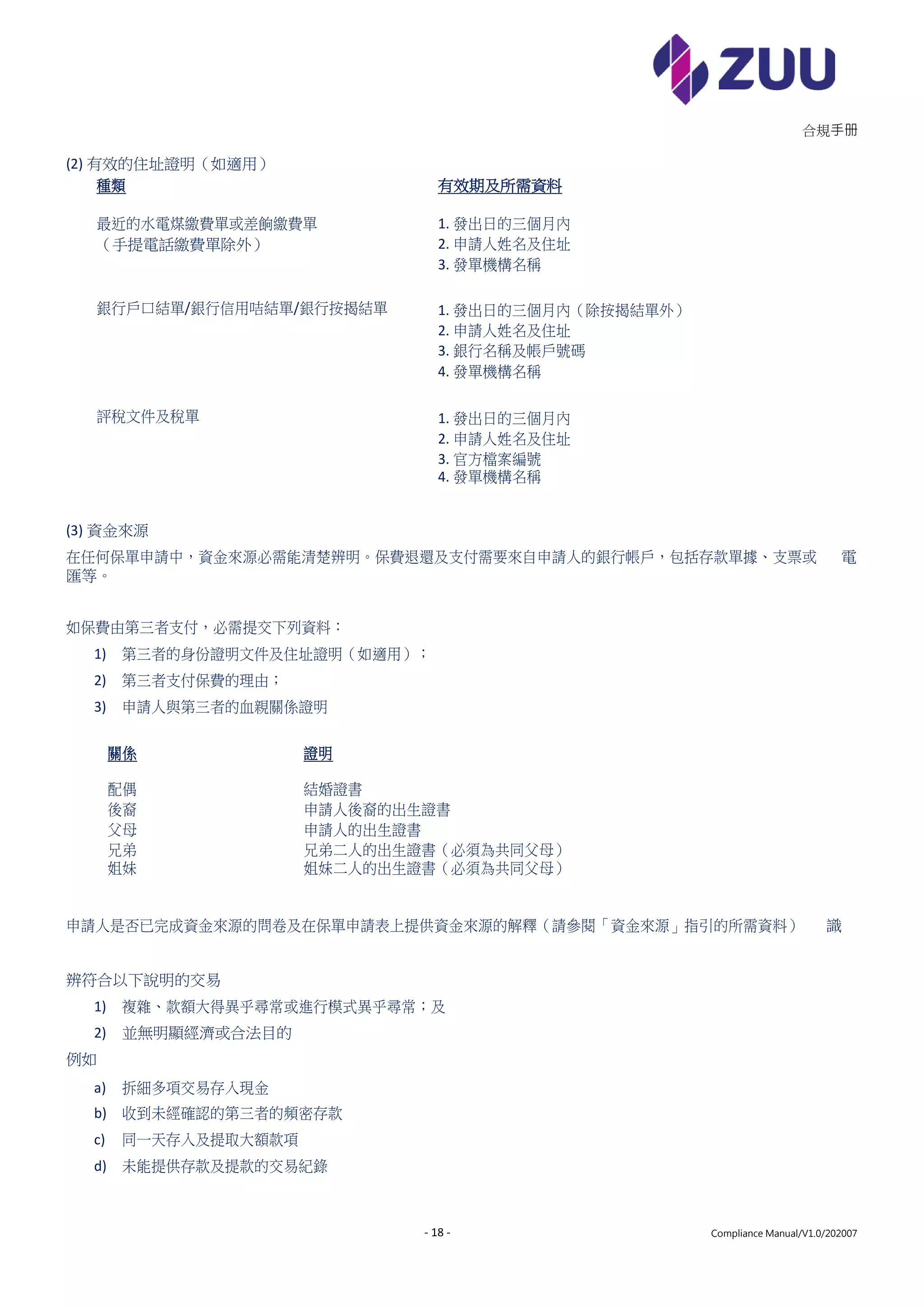 ZUU_Compliance Manual V1.0 202007 - 20211015.pdf