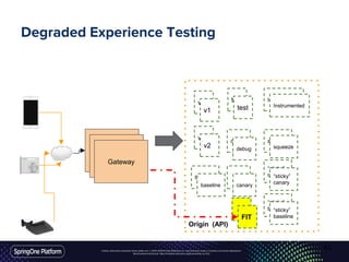Unless otherwise indicated, these slides are © 2013-2016 Pivotal Software, Inc. and licensed under a Creative Commons Attribution-
NonCommercial license: http://creativecommons.org/licenses/by-nc/3.0/
Degraded Experience Testing
Gateway
Gateway
Gateway
Origin (API)
v1
v2
test
debug
Instrumented
squeeze
“sticky”
canarybaseline
“sticky”
baseline
v1
v2
test
debug
baseline canary
“sticky”
canary
“sticky”
baselineFIT
Instrumented
squeeze
squeeze
43
 