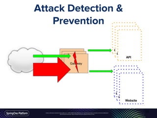 Unless otherwise indicated, these slides are © 2013-2016 Pivotal Software, Inc. and licensed under a Creative Commons Attribution-
NonCommercial license: http://creativecommons.org/licenses/by-nc/3.0/
Attack Detection &
Prevention
Gateway
Gateway
Gateway
Origin (API)
Origin (API)
API
Origin (API)
Origin (API)
Website
50
 