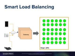 Unless otherwise indicated, these slides are © 2013-2016 Pivotal Software, Inc. and licensed under a Creative Commons Attribution-
NonCommercial license: http://creativecommons.org/licenses/by-nc/3.0/
Smart Load Balancing
Gateway
Gateway
Gateway
Origin (API)
52
 
