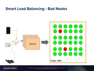 Unless otherwise indicated, these slides are © 2013-2016 Pivotal Software, Inc. and licensed under a Creative Commons Attribution-
NonCommercial license: http://creativecommons.org/licenses/by-nc/3.0/
Smart Load Balancing - Bad Nodes
Gateway
Gateway
Gateway
Origin (API)
53
 