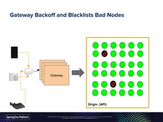Unless otherwise indicated, these slides are © 2013-2016 Pivotal Software, Inc. and licensed under a Creative Commons Attribution-
NonCommercial license: http://creativecommons.org/licenses/by-nc/3.0/
Gateway Backoff and Blacklists Bad Nodes
Gateway
Gateway
Gateway
Origin (API)
54
 