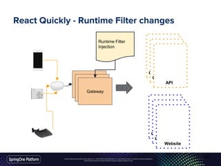 Unless otherwise indicated, these slides are © 2013-2016 Pivotal Software, Inc. and licensed under a Creative Commons Attribution-
NonCommercial license: http://creativecommons.org/licenses/by-nc/3.0/
React Quickly - Runtime Filter changes
Gateway
Gateway
Gateway
Origin (API)
Origin (API)
API
Origin (API)
Origin (API)
Website
Runtime Filter
Injection
56
 