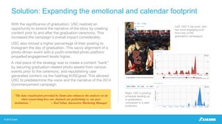 Solution: Expanding the emotional and calendar footprint
With the significance of graduation, USC realized an
opportunity to extend the narrative of the story by creating
content prior to and after the graduation ceremony. This
increased the campaign’s overall impact considerably.
USC also moved a higher percentage of their posting to
Instagram the day of graduation. This savvy alignment of a
photo-driven event with a youth-oriented photo platform
propelled engagement levels higher.
A vital piece of the strategy was to create a content “bank”
by securing graduation-related photo assets from various
events prior to the ceremony, and republishing user
generated content via the hashtag #USCgrad. This allowed
USC to predetermine the voice and the narrative of the 2014
Commencement campaign.
“The data visualization provided by Zuum also enhances the analysis we do
when researching how our channels are performing vs. our peer
institutions.” -- Rod Yabut, Interactive Marketing Manager
Left: USC’s top post, also
the most engaging post
from any of the
graduation campaigns.
Right: USC’s posting
schedule leading up
to graduation,
compared to a peer
institution.
 