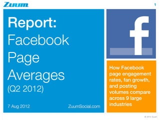 1




Report:
Facebook
Page                          How Facebook

Averages                      page engagement
                              rates, fan growth,
                              and posting
(Q2 2012)                     volumes compare
                              across 9 large
7 Aug 2012   ZuumSocial.com   industries

                                             © 2012 Zuum
 