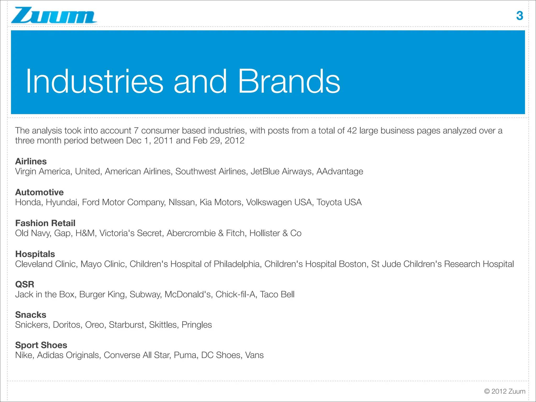 3




  Industries and Brands
The analysis took into account 7 consumer based industries, with posts from a total of 42 large business pages analyzed over a
three month period between Dec 1, 2011 and Feb 29, 2012

Airlines
Virgin America, United, American Airlines, Southwest Airlines, JetBlue Airways, AAdvantage

Automotive
Honda, Hyundai, Ford Motor Company, NIssan, Kia Motors, Volkswagen USA, Toyota USA

Fashion Retail
Old Navy, Gap, H&M, Victoria's Secret, Abercrombie & Fitch, Hollister & Co

Hospitals
Cleveland Clinic, Mayo Clinic, Children's Hospital of Philadelphia, Children's Hospital Boston, St Jude Children's Research Hospital

QSR
Jack in the Box, Burger King, Subway, McDonald's, Chick-ﬁl-A, Taco Bell

Snacks
Snickers, Doritos, Oreo, Starburst, Skittles, Pringles

Sport Shoes
Nike, Adidas Originals, Converse All Star, Puma, DC Shoes, Vans



                                                                                                                            © 2012 Zuum
 