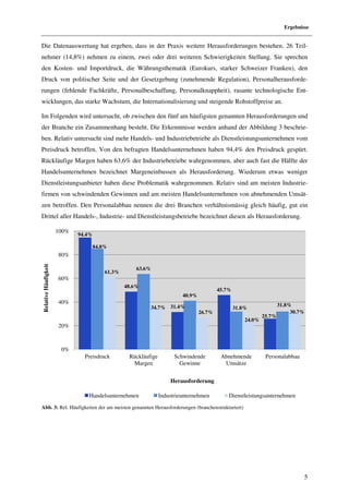 Ergebnisse


Die Datenauswertung hat ergeben, dass in der Praxis weitere Herausforderungen bestehen. 26 Teil-
nehmer (14,8%) nehmen zu einem, zwei oder drei weiteren Schwierigkeiten Stellung. Sie sprechen
den Kosten- und Importdruck, die Währungsthematik (Eurokurs, starker Schweizer Franken), den
Druck von politischer Seite und der Gesetzgebung (zunehmende Regulation), Personalherausforde-
rungen (fehlende Fachkräfte, Personalbeschaffung, Personalknappheit), rasante technologische Ent-
wicklungen, das starke Wachstum, die Internationalisierung und steigende Rohstoffpreise an.

Im Folgenden wird untersucht, ob zwischen den fünf am häufigsten genannten Herausforderungen und
der Branche ein Zusammenhang besteht. Die Erkenntnisse werden anhand der Abbildung 3 beschrie-
ben. Relativ untersucht sind mehr Handels- und Industriebetriebe als Dienstleistungsunternehmen vom
Preisdruck betroffen. Von den befragten Handelsunternehmen haben 94,4% den Preisdruck gespürt.
Rückläufige Margen haben 63,6% der Industriebetriebe wahrgenommen, aber auch fast die Hälfte der
Handelsunternehmen bezeichnet Margeneinbussen als Herausforderung. Wiederum etwas weniger
Dienstleistungsanbieter haben diese Problematik wahrgenommen. Relativ sind am meisten Industrie-
firmen von schwindenden Gewinnen und am meisten Handelsunternehmen von abnehmenden Umsät-
zen betroffen. Den Personalabbau nennen die drei Branchen verhältnismässig gleich häufig, gut ein
Drittel aller Handels-, Industrie- und Dienstleistungsbetriebe bezeichnet diesen als Herausforderung.

                      100%
                             94.4%

                                  84.8%
                      80%
Relative Häufigkeit




                                                  63.6%
                                      61.3%
                      60%
                                              48.6%
                                                                                      45.7%
                                                                      40.9%
                      40%                                                                                         31.8%
                                                       34.7% 31.4%                            31.8%
                                                                              26.7%                                    30.7%
                                                                                                          25.7%
                                                                                                  24.0%
                      20%



                       0%
                               Preisdruck      Rückläufige         Schwindende         Abnehmende          Personalabbau
                                                Margen               Gewinne            Umsätze


                                                                 Herausforderung

                                Handelsunternehmen           Industrieunternehmen         Dienstleistungsunternehmen
Abb. 3: Rel. Häufigkeiten der am meisten genannten Herausforderungen (branchenstrukturiert)




                                                                                                                            5
 