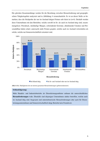 Ergebnisse


Die gleichen Zusammenhänge werden für die Beziehung zwischen Herausforderung und geographi-
schem Tätigkeitsgebiet analysiert und in Abbildung 4 veranschaulicht. Es ist an dieser Stelle zu be-
merken, dass die Stichprobe der nur im Ausland tätigen Firmen sehr klein ist (n=4). Deshalb werden
diese Unternehmen mit den Betrieben, welche sowohl im In- als auch im Ausland tätig sind, zusam-
mengefasst. Preisdruck, rückläufige Margen, schwindende Gewinne, abnehmende Umsätze und Per-
sonalabbau haben relativ untersucht mehr Firmen gespürt, welche auch im Ausland wirtschaften als
solche, welche nur binnenwirtschaftlich orientiert sind.

                      100%

                                     81.4%
                      80%
                             70.9%
Relative Häufigkeit




                      60%                                 56.7%


                                                                            41.2%
                                               38.0%                                           38.1%              36.1%
                      40%

                                                                    22.8%             22.8%              22.8%
                      20%


                       0%
                               Preisdruck        Rückläufige         Schwindende        Abnehmende        Personalabbau
                                                  Margen               Gewinne           Umsätze


                                                                  Herausforderung

                                        Im Inland tätig            Im In- und Ausland oder nur im Ausland tätig

Abb. 4: Rel. Häufigkeiten der am meisten genannten Herausforderungen (gebietsstrukturiert)

    Schlussfolgerung:
    Mehr Handels- und Industriebetriebe als Dienstleistungsanbieter nehmen die unterschiedlichen
    Herausforderungen wahr. Ebenfalls sind diejenigen Unternehmen stärker betroffen, welche auch
    im Ausland tätig sind. Insgesamt sind unternehmerische Herausforderungen aber auch für Dienst-
    leistungsunternehmen und binnenwirtschaftlich tätige Betriebe kein Fremdwort.




                                                                                                                           6
 