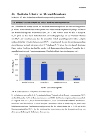 Ergebnisse



4.2.                    Qualitative Kriterien von Führungsinformationen
Im Kapitel 4.2. wird die Qualität der Entscheidungsgrundlagen untersucht.

    Auf welchen Kennzahlenvergleichen basiert Ihre Entscheidungsgrundlage?

Die Teilnehmer sind befragt worden, auf welchen Kennzahlenvergleichen ihre Entscheidungsgrundla-
ge basiert. Im nachstehenden Säulendiagramm sind die relativen Häufigkeiten aufgezeigt, welche die
drei Kennzahlenvergleiche durchführen (siehe Abb. 5). Die Mehrheit nennt den Soll-Ist-Vergleich.
88,1% geben an, dass dieser Bestandteil ihrer Entscheidungsgrundlage ist. Des Weiteren bekennen
sich 64,2% der Teilnehmer dazu, dass die Kennzahlen zeitlich gegenübergestellt werden. Lediglich
rund ein Drittel der befragten Fachpersonen (34,1%) verweist darauf, dass die Entscheidungsgrundlage
einem Branchenvergleich unterzogen wird. 13 Teilnehmer (7,4%) geben Hinweise darauf, dass in der
Praxis weitere Vergleiche durchgeführt werden (z.B. Budgetgegenüberstellungen, Vergleiche der ei-
genen Informationen mit Finanzkennzahlen der öffentlichen Hand, Langfristplanungen, etc.).
                      100%
                                  88.1%

                      80%
Relative Häufigkeit




                                                     64.2%
                      60%


                      40%                                                 34.1%


                      20%
                                                                                           7.4%

                       0%
                             Soll-Ist-Vergleich   Zeitvergleich     Branchenvergleich     Weitere:


                                                   Art des Kennzahlenvergleichs

Abb. 5: Rel. Häufigkeiten der durchgeführten Kennzahlenvergleiche

Es wird wiederum untersucht, ob die Art des durchgeführten Vergleichs mit der Branche zusammenhängt. 94,3%
der Handelsbetriebe, 87,9% der Industrieunternehmen und 85,3% der Dienstleistungsfirmen führen einen Soll-
Ist-Vergleich durch und 62,9% der Handelsunternehmen, 65,1% der Industriebetriebe und 64,0% der Dienstleis-
tungsfirmen einen Zeitvergleich. 28,6% der befragten Unternehmen, welche im Handel tätig sind, ziehen einen
Branchenvergleich in die Entscheidungsgrundlage mit ein. Bei den Industriefirmen sind es 33,3% und bei den
Dienstleistungsbetrieben 37,3%. Aus der Verteilung lässt sich erkennen, dass die Kennzahlenvergleiche von
gleich grosser Bedeutung für die befragten Branchen sind.




                                                                                                          7
 