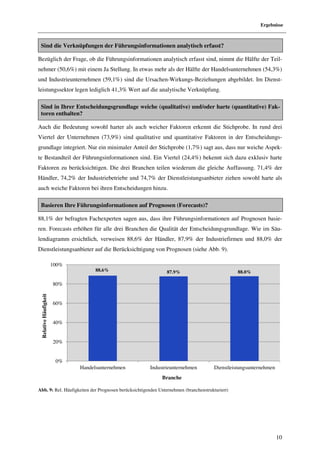 Ergebnisse



 Sind die Verknüpfungen der Führungsinformationen analytisch erfasst?

Bezüglich der Frage, ob die Führungsinformationen analytisch erfasst sind, nimmt die Hälfte der Teil-
nehmer (50,6%) mit einem Ja Stellung. In etwas mehr als der Hälfte der Handelsunternehmen (54,3%)
und Industrieunternehmen (59,1%) sind die Ursachen-Wirkungs-Beziehungen abgebildet. Im Dienst-
leistungssektor legen lediglich 41,3% Wert auf die analytische Verknüpfung.

 Sind in Ihrer Entscheidungsgrundlage weiche (qualitative) und/oder harte (quantitative) Fak-
 toren enthalten?

Auch die Bedeutung sowohl harter als auch weicher Faktoren erkennt die Stichprobe. In rund drei
Viertel der Unternehmen (73,9%) sind qualitative und quantitative Faktoren in der Entscheidungs-
grundlage integriert. Nur ein minimaler Anteil der Stichprobe (1,7%) sagt aus, dass nur weiche Aspek-
te Bestandteil der Führungsinformationen sind. Ein Viertel (24,4%) bekennt sich dazu exklusiv harte
Faktoren zu berücksichtigen. Die drei Branchen teilen wiederum die gleiche Auffassung. 71,4% der
Händler, 74,2% der Industriebetriebe und 74,7% der Dienstleistungsanbieter ziehen sowohl harte als
auch weiche Faktoren bei ihren Entscheidungen hinzu.

 Basieren Ihre Führungsinformationen auf Prognosen (Forecasts)?

88,1% der befragten Fachexperten sagen aus, dass ihre Führungsinformationen auf Prognosen basie-
ren. Forecasts erhöhen für alle drei Branchen die Qualität der Entscheidungsgrundlage. Wie im Säu-
lendiagramm ersichtlich, verweisen 88,6% der Händler, 87,9% der Industriefirmen und 88,0% der
Dienstleistungsanbieter auf die Berücksichtigung von Prognosen (siehe Abb. 9).

                       100%
                                    88.6%                      87.9%                            88.0%

                       80%
 Relative Häufigkeit




                       60%


                       40%


                       20%


                        0%
                              Handelsunternehmen      Industrieunternehmen            Dienstleistungsunternehmen
                                                            Branche

Abb. 9: Rel. Häufigkeiten der Prognosen berücksichtigenden Unternehmen (branchenstrukturiert)




                                                                                                                   10
 