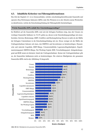 Ergebnisse



4.3.                Inhaltliche Kriterien von Führungsinformationen
Das Ziel des Kapitels 4.3. ist es herauszufinden, welches entscheidungsbeeinflussende finanzielle und
operative Key Performance Indicators (KPIs) sind. Des Weiteren ist es die Absicht externe Werttreiber
zu identifizieren, welche die Entscheidungsfindung der Führungskräfte beeinträchtigen.

 Welche finanziellen KPIs enthält Ihre Entscheidungsgrundlage?

Im Hinblick auf die finanziellen KPIs sind sich die befragten Fachleute einig, dass der Umsatz ein
wichtiger finanzieller Indikator ist. 91,5% geben an, diesen in der Entscheidungsgrundlage mit einzu-
beziehen. Gewinn, Bruttomarge, EBIT, Cashflow und Deckungsbeitrag fliessen in mehr als der Hälfte
der befragten Unternehmen in die Entscheidungsfindung mit ein. Etwas weniger als die Hälfte der
Umfrageteilnehmer bekennt sich dazu, den EBITDA und Investitionen zu berücksichtigen. Dynami-
sche und statische Liquidität, EBIT-Marge, Umsatzrentabilität, Lagerumschlagshäufigkeit, Eigenfi-
nanzierungsgrad, EBITDA-Marge, Net Working Capital, ROI, Verschuldungsgrad, Anlagedeckungs-
grad und ROE nennt ein kleinerer Anteil der Umfrageteilnehmer. Keiner der Umfrageteilnehmer gibt
an, die finanziellen Indikatoren nicht zu berücksichtigen. Die relativen Häufigkeiten der genannten
finanziellen KPIs sind in der Abbildung 10 dargestellt.

                                      Umsatz                                                                        91.5%

                                      Gewinn                                                    60.8%

                                 Bruttomarge                                                    60.2%

                                         EBIT                                                   59.7%

                                    Cashflow                                                   58.0%

                            Deckungsbeitrag                                                   55.7%

                                     EBITDA                                             49.4%

                                 Investitionen                                        44.3%
 Finanzieller KPI




                       Liquidität (dynamisch)                                 35.2%

                                 EBIT-Marge                                   35.2%

                           Umsatzrentabilität                                 35.2%

                    Lagerumschlagshäufigkeit                            29.5%

                          Liquidität (statisch)                        28.4%

                      Eigenfinanzierungsgrad                           28.4%

                             EBITDA-Marge                              27.8%

                        Net Working Capital                           25.6%

                                          ROI                         25.6%

                          Verschuldungsgrad                   16.5%

                        Anlagedeckungsgrad               10.2%

                                         ROE             10.2%

                                     Weitere:          6.3%

                                                  0%   10%    20%   30%       40%     50%     60%     70%   80%   90% 100%
                                                                              Relative Häufigkeit
Abb. 10: Rel. Häufigkeiten der genannten finanziellen KPIs
                                                                                                                            12
 