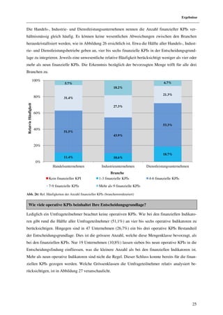 Ergebnisse


Die Handels-, Industrie- und Dienstleistungsunternehmen nennen die Anzahl finanzieller KPIs ve
                             Dienstleistungsunternehmen                                     ver-
hältnismässig gleich häufig. Es können keine wesentlichen Abweichungen zwischen den Branchen
herauskristallisiert werden, wie in Abbildung 2 ersichtlich ist. Etwa die Hälfte aller Handels Indust-
                                              26                                       Handels-,
rie- und Dienstleistungsbetriebe geben an, vier bis sechs finanzielle KPIs in der Entscheidungsgrun
                                                                                  Entscheidungsgrund-
lage zu integrieren. Jeweils eine unwesentliche relative Häufigkeit berücksichtigt weniger als vier oder
mehr als neun finanzielle KPIs. Die Erkenntnis bezüglich der bevorzugten Menge trifft für alle drei
                                                   glich
Branchen zu.

                      100%
                                       5.7%                                                  6.7%
                                                               18.2%

                                                                                             21.3%
                      80%             31.4%
Relatvie Häufigkeit




                                                               27.3%
                      60%


                                                                                             53.3%
                      40%
                                      51.5%
                                                               43.9%


                      20%

                                                                                             18.7%
                                      11.4%                    10.6%
                       0%
                               Handelsunternehmen     Industrieunternehmen         Dienstleistungsunternehmen
                                                             Branche
                             Kein finanzieller KPI   1-3 finanzielle KPIs           4-6 finanzielle KPIs
                                                                                      6

                             7-9 finanzielle KPIs    Mehr als 9 finanzielle KPIs

Abb. 26: Rel. Häufigkeiten der Anzahl finanzieller KPIs (branchenstrukturiert)


    Wie viele operative KPIs beinhaltet Ihre Entscheidungsgrundlage?

Lediglich ein Umfrageteilnehmer beachtet keine operativen KPIs. Wie bei den finanziellen Indikat
                                                                                         Indikato-
ren gibt rund die Hälfte aller Umfrageteilnehmer (51,1%) an vier bis sechs operative Indikatoren zu
berücksichtigen. Hingegen sind in 47 Unternehmen (26,7%) ein bis drei operative KPIs Bestandteil
                                                                      operative
der Entscheidungsgrundlage. Dies ist die grössere Anzahl, welche diese Mengenklasse bevorzugt, als
bei den finanziellen KPIs. Nur 19 Unternehmen (10,8%) lassen sieben bis neun operative KPIs in die
Entscheidungsfindung einfliessen, was die kleinere Anzahl als bei den finanziellen Indikatoren ist.
   scheidungsfindung
Mehr als neun operative Indikatoren sind nicht die Regel. Dieser Schluss konnte bereits für die fina
                                                                                                finan-
ziellen KPIs gezogen werden. Welche Grössenklassen die Umfrageteilnehmer relativ analysie be-
                                                                                 analysiert
rücksichtigen, ist in Abbildung 2 veranschaulicht.
                                27




                                                                                                                 25
 
