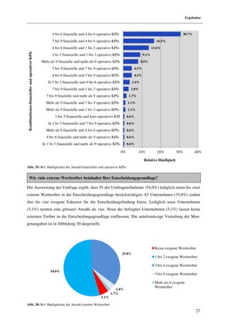Ergebnisse



                                                        4 bis 6 finazielle und 4 bis 6 operative KPIs                                               30.7%

                                                        7 bis 9 finazielle und 4 bis 6 operative KPIs                            16.5%

                                                        4 bis 6 finazielle und 1 bis 3 operative KPIs                          13.6%
Kombinationen finanzieller und operativer KPIs




                                                        1 bs 3 finanzielle und 1 bis 3 operative KPIs                   9.1%

                                                 Mehr als 9 finazielle und mehr als 9 operative KPIs                   8.0%

                                                        7 bis 9 finazielle und 7 bis 9 operative KPIs            4.5%

                                                        4 bis 6 finazielle und 7 bis 9 operative KPIs            4.5%

                                                     Je 1 bs 3 finanzielle und 4 bis 6 operative KPIs           3.4%

                                                        7 bis 9 finazielle und 1 bis 3 operative KPIs          2.8%

                                                    7 bis 9 finazielle und mehr als 9 operative KPIs          1.7%

                                                    Mehr als 9 finazielle und 7 bis 9 operative KPIs         1.1%
                                                    Mehr als 9 finazielle und 1 bis 3 operative KPIs         1.1%

                                                         1 bis 3 finanzielle und kein operativer KPI         0.6%

                                                     Je 1 bs 3 finanzielle und 7 bis 9 operative KPIs        0.6%

                                                    Mehr als 9 finazielle und 4 bis 6 operative KPIs         0.6%

                                                    4 bis 6 finazielle und mehr als 9 operative KPIs         0.6%

                                                 Je 1 bs 3 finanzielle und mehr als 9 operative KPIs         0.6%

                                                                                                        0%           10%          20%         30%           40%

                                                                                                                        Relative Häufigkeit
Abb. 29: Rel. Häufigkeiten der Anzahl finanzieller und operativer KPIs


         Wie viele externe Werttreiber beinhaltet Ihre Entscheidungsgrundlage?

Die Auswertung der Umfrage ergibt, dass 95 der Umfrageteilnehmer (54,0%) lediglich einen bis zwei
externe Werttreiber in der Entscheidungsgrundlage berücksichtigen. 63 Unternehmen (35,8%) ziehen
drei bis vier exogene Faktoren für die Entscheidungsfindung hinzu. Lediglich neun Unternehmen
(5,1%) nennen eine grössere Anzahl als vier. Neun der befragten Unternehmen (5,1%) lassen keine
externen Treiber in die Entscheidungsgrundlage einfliessen. Die anteilsmässige Verteilung der Men-
genangaben ist in Abbildung 30 dargestellt.




                                                                                                                                Keine exogene Werttreiber
                                                                                                        35.8%
                                                                                                                                1 bis 2 exogene Werttreiber

                                                                                                                                3 bis 4 exogene Werttreiber
                                                      54.0%
                                                                                                                                5 bis 6 exogene Werttreiber

                                                                                                                                Mehr als 6 exogene
                                                                                                                                Werttreiber
                                                                                                   3.4%
                                                                                                1.7%
                                                                                         5.1%

Abb. 30: Rel. Häufigkeiten der Anzahl externer Werttreiber
                                                                                                                                                            27
 