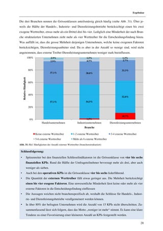 Ergebnisse


Die drei Branchen nennen die Grössenklassen anteilsmässig gleich häufig (siehe Abb. 31 Über je-
                                            anteilsmässig                           31).
weils die Hälfte der Handels-, Industrie und Dienstleistungsbetriebe berücksichtigt einen bis zwei
                             , Industrie-
exogene Werttreiber, etwas mehr als ein Drittel drei bis vier. Lediglich eine Minderheit der nach Bra
                                                                                                  Bran-
che strukturierten Unternehmen zieht mehr als vier Werttreiber für die Entscheidungsfindung hinzu
                                                                                            hinzu.
Was auffällt ist, dass die grosse Mehrheit derjenigen Unternehmen, welche keine exogenen Faktoren
 as
berücksichtigen, Dienstleistungsanbieter sind. Da es aber in der Anzahl so wenige sind, wird nicht
angenommen, dass externe Treiber Dienstleistungsu
                                 Dienstleistungsunternehmen weniger stark beeinfl
                                                                          beeinflussen.
                           100%                2.9%                       1.5%                           1.3%
                                               2.9%                       4.5%                           2.7%


                           80%                                                                           33.3%
                                               37.1%                     38.0%
     Relative Häufigkeit




                           60%



                           40%
                                                                                                         52.0%

                                               57.1%                     54.5%

                           20%


                                                                                                         10.7%
                            0%                                            1.5%
                                       Handelsunternehmen        Industrieunternehmen          Dienstleistungsunternehmen
                                                                        Branche

                                  Keine externe Werttreiber   1-2 externe Werttreiber          3-4 externe Werttreiber
                                                                                                 4
                                  5-6 externe Werttreiber
                                    6                         Mehr als 6 externe Werttreiber

Abb. 31: Rel. Häufigkeiten der Anzahl externer Werttreiber (branchenstrukturiert)

 Schlussfolgerung:
 •                     Spitzenreiter bei den finanziellen Schlüsselindikatoren ist die Grössenklasse von vier bis sechs
                       finanziellen KPIs. Rund die Hälfte der Umfrageteilnehmer bevorzugt mehr als drei, aber auch
                                        .
                       weniger als sieben.
 •                     Auch bei den operativen KPIs ist die Grössenklasse vier bis sechs federführend.
 •                     Die Quantität der externen Werttreiber fällt etwas geringer aus. Die Mehrheit berücksichtigt
                       einen bis vier exogene Faktoren. Eine unwesentliche Minderheit lässt keine oder mehr als vier
                                              Faktoren.
                       externe Faktoren in die Entscheidungsfindung einfliessen
 •                     Die Aussagen weichen nicht branchenspezifisch ab, weshalb die Schlüsse für Handels Indust-
                                                                                                  Handels-,
                       rie- und Dienstleistungsbetriebe verallgemeinert werden können.
 •                     In über 80% der befragten Unternehmen wird die Anzahl von 15 KPIs nicht überschritten. Z
                                                                                                              Zu-
                       sammenfassend lässt sich folgern, dass das Motto „weniger ist mehr“ stimmt Es kann eine klare
                                                                                           stimmt.
                       Tendenz zu einer Favorisierung einer kleineren Anzahl an KPIs festgestellt werden.

                                                                                                                         28
 
