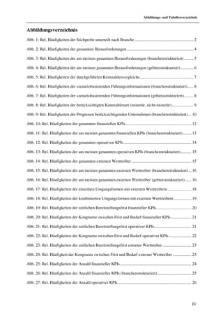 Abbildungs- und Tabellenverzeichnis


Abbildungsverzeichnis
Abb. 1: Rel. Häufigkeiten der Stichprobe unterteilt nach Branche ......................................................... 2

Abb. 2: Rel. Häufigkeiten der genannten Herausforderungen ................................................................ 4

Abb. 3: Rel. Häufigkeiten der am meisten genannten Herausforderungen (branchenstrukturiert) ......... 5

Abb. 4: Rel. Häufigkeiten der am meisten genannten Herausforderungen (gebietsstrukturiert) ............ 6

Abb. 5: Rel. Häufigkeiten der durchgeführten Kennzahlenvergleiche.................................................... 7

Abb. 6: Rel. Häufigkeiten der szenariobasierenden Führungsinformationen (branchenstrukturiert)...... 8

Abb. 7: Rel. Häufigkeiten der szenariobasierenden Führungsinformationen (gebietsstrukturiert) ......... 8

Abb. 8: Rel. Häufigkeiten der berücksichtigten Kennzahlenart (monetär, nicht-monetär) ..................... 9

Abb. 9: Rel. Häufigkeiten der Prognosen berücksichtigenden Unternehmen (branchenstrukturiert) ... 10

Abb. 10: Rel. Häufigkeiten der genannten finanziellen KPIs ............................................................... 12

Abb. 11: Rel. Häufigkeiten der am meisten genannten finanziellen KPIs (branchenstrukturiert) ........ 13

Abb. 12: Rel. Häufigkeiten der genannten operativen KPIs ................................................................. 14

Abb. 13: Rel. Häufigkeiten der am meisten genannten operativen KPIs (branchenstrukturiert) .......... 15

Abb. 14: Rel. Häufigkeiten der genannten externen Werttreiber .......................................................... 15

Abb. 15: Rel. Häufigkeiten der am meisten genannten externen Werttreiber (branchenstrukturiert) ... 16

Abb. 16: Rel. Häufigkeiten der am meisten genannten externen Werttreiber (gebietsstrukturiert) ...... 16

Abb. 17: Rel. Häufigkeiten der einzelnen Umgangsformen mit externen Werttreibern ....................... 18

Abb. 18: Rel. Häufigkeiten der kombinierten Umgangsformen mit externen Werttreibern ................. 19

Abb. 19: Rel. Häufigkeiten der zeitlichen Bereitstellungsfrist finanzieller KPIs.................................. 20

Abb. 20: Rel. Häufigkeiten der Kongruenz zwischen Frist und Bedarf finanzieller KPIs .................... 21

Abb. 21: Rel. Häufigkeiten der zeitlichen Bereitstellungsfrist operativer KPIs.................................... 21

Abb. 22: Rel. Häufigkeiten der Kongruenz zwischen Frist und Bedarf operativer KPIs ...................... 22

Abb. 23: Rel. Häufigkeiten der zeitlichen Bereitstellungsfrist externer Werttreiber ............................ 23

Abb. 24: Rel. Häufigkeit der Kongruenz zwischen Frist und Bedarf externer Werttreiber .................. 23

Abb. 25: Rel. Häufigkeiten der Anzahl finanzieller KPIs ..................................................................... 24

Abb. 26: Rel. Häufigkeiten der Anzahl finanzieller KPIs (branchenstrukturiert) ................................. 25

Abb. 27: Rel. Häufigkeiten der Anzahl operativer KPIs ....................................................................... 26




                                                                                                                            IV
 