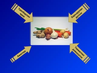 Та
йл
б
я р ар
их ла

Аж

х
ла
иг

н

н
ла
у
цу эх
ь н
ар дүг
Х

Та
дэ ам
вш а г
ү ү ла
лэ л
х

 