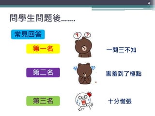 問學生問題後…….
4
常見回答
第一名 一問三不知
第二名 害羞到了極點
第三名 十分慌張
 