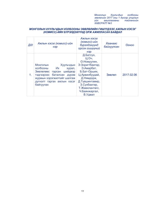 11
Монголын Хуульчдын холбооны
зөвлөлийн 2017 оны 1 дүгээр улирлын
үйл ажиллагааны тайлангийн
ХАВСРАЛТ №3
МОНГОЛЫН ХУУЛЬЧДЫН ХОЛБООНЫ ЗӨВЛӨЛИЙН ГИШҮҮДЭЭС АЖЛЫН ХЭСЭГ
(КОМИСС)-ИЙН БҮРЭЛДЭХҮҮНД ОРЖ АЖИЛЛАСАН БАЙДАЛ
Д/д
Ажлын хэсэг (комисс)-ийн
нэр
Ажлын хэсэг
(комисс)-ийн
бүрэлдэхүүнд
орсон гишүүний
нэр
Хаанаас
байгуулсан
Огноо
1.
Монголын Хуульчдын
холбооны Их хурал,
Зөвлөлөөс гарсан шийдвэр
тэдгээрээс баталсан дүрэм
журмын хэрэгжилтийг шалгаж
дүгнэлт гаргах ажлын хэсэг
байгуулах
Д.Батсүх,
Ц.Оч,
О.Номуулин,
Э.Зоригтбаатар,
Э.Амарбат,
Б.Бат-Орших,
Ц.Арвинбуудай,
Д.Нямдорж,
Д.Түвшинтамир,
З.Сүхбаатар,
Т.Жавхлантөгс,
Ч.Баянжаргал,
В.Удвал
Зөвлөл 2017.02.06
 