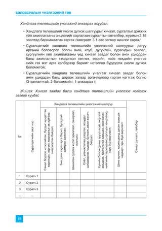 БОЛОВСРОЛЫН ҮНЭЛГЭЭНИЙ ТӨВ
18
№
Суралцагчийновогнэр
Хандлага төлөвшлийн үнэлгээний шалгуур
Саналдүгнэлт,тайлбар
Саналбодлооилэрхийлэх,бусдыгхүндэтгэн
харилцах,зөрчил,маргааныгэвзүйгээр
шийдвэрлэхбайдал;
Биедаансурахаргабарил,бусадтай
хамтранажиллах;
Шинжлэнсудлаххүсэлэрмэлзэл,сонирхол,
оролцоо;
Соёл,уламжлалаадээдлэх,асуудал
шийдвэрлэхчадвар,бүтээлч,ажилхэрэгч
байдал;
Хувийнболонорчныэрүүлахуй,аюулгүй
амьдрах,байгальтайхарьцах,хамгаалах,
нийгмийнхарилцаандоролцоххандлагад
гарчбуйөөрчлөлт;
Шинэорчин,харилцаанддасанзохицох
чадвартгарчбуйөөрчлөлт
1 Сурагч 1
2 Сурагч 2
3 Сурагч 3
... ...
•	Хандлага төлөвшлийг үнэлж дүгнэх шалгуурыг хичээл, сургалтыг дэмжих
үйл ажиллагааны онцлогийг харгалзан сургалтын хөтөлбөр, журмын 3.18
заалтад баримжаалан гаргах /хавсралт 3.1-ээс загвар жишээг харах/;
•	Суралцагчийг хандлага төлөвшлийн үнэлгээний шалгуурын дагуу
иргэний боловсрол болон анги, клуб, дугуйлан, сурагчдын зөвлөл,
сургуулийн үйл ажиллагааны үед хичээл заадаг болон анги удирдсан
багш ажиглалтын тэмдэглэл хөтлөх, өөрийн, найз нөхдийн үнэлгээ
хийх гэх мэт арга хэлбэрээр баримт нотолгоо бүрдүүлж үнэлж дүгнэх
боломжтой;
•	Суралцагчийн хандлага төлөвшлийн үнэлгээг хичээл заадаг болон
анги удирдсан багш дараах загвар аргачлалаар гарган нэгтгэж болно
/3-хангалттай, 2-боломжийн, 1-анхаарах /;
Хандлага төлөвшлийн үнэлгээнд анхаарах асуудал:
Жишээ: Хичээл заадаг багш хандлага төлөвшлийн үнэлгээг нэгтгэх
загвар хуудас
 