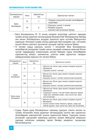 БОЛОВСРОЛЫН ҮНЭЛГЭЭНИЙ ТӨВ
22
Боловсролын
түвшин
Анги
Шалгалтын
тоо
Шалгалтын чиглэл
Бага
боловсрол
III 1
•	 Нэгдмэл агуулга/III ангийн хөтөлбөрийн
агуулгаар/
IV 2
• Сургууль сонгох 1 хичээл
• Нэгдмэл агуулга
/шалгалттай хичээлээс бусад/
Боловсролын
түвшин
Анги
Шалгалтын
тоо
Шалгалтын чиглэл
Суурь
боловсрол
VI 3
•	 Монгол хэл, бичиг, уран зохиол /нэгдмэл агуулга/
•	 Математик
•	 Сургууль сонгох 1 хичээл
VII 3
•	 Монгол хэл, бичиг, уран зохиол /нэгдмэл агуулга/
•	 Математик
•	 Сургууль сонгох 1 хичээл /шалгалтгүй хичээлээс/
VIII 3
•	 Монгол хэл, бичиг, уран зохиол /нэгдмэл агуулга/
•	 Математик
•	 Сургууль сонгох 1 хичээл /шалгалтгүй хичээлээс/
Бүрэн дунд
боловсрол
Х 3
•	 Монгол хэл, бичиг, уран зохиол /нэгдмэл агуулга/
•	 Математик
•	 Суралцагч сонгох 1 хичээл /хими, биологи, физик,
газар зүй, нийгмийн ухаан, түүх, англи хэл, орос
хэл хичээлээс/
ХI 3
•	 Монгол хэл, бичиг, уран зохиол /нэгдмэл агуулга/
•	 Математик
•	 Сонгох хичээл /хими, биологи, физик, газар зүй,
нийгэм судлал, түүх, англи хэл, орос хэл хичээлээс/
•	Суурь, бүрэн дунд боловсролын түвшинд сургууль сонгох хичээл нь
тухайн хичээлийн жилд судалсан хичээлүүдээс сонгон авч сургалтын
хөтөлбөрийн хэрэгжилтийг үнэлэх зорилготой байна. Сургууль сонгох
хичээлийг сургуулийн хэмжээнд шалгалт зохион байгуулах комиссын
хурлаар хэлэлцэж шийдвэр гаргах бөгөөд захирлын тушаалаар
баталгаажуулна.
•	Бага боловсролын III, IV ангид нэгдмэл агуулгаар шалгалт авахдаа
тухайн ангид судалсан хичээлүүдээр блюпринтийг боловсруулах бөгөөд
энэ ажлыг боловсролын асуудал эрхэлсэн орон нутгийн байгууллага
хариуцна. Ингэхдээ тухайн ангид суралцаж буй хүүхдийн нас, сэтгэхүйн
онцлог болон шалгалт үргэлжлэх хугацааг сайтар тооцсон байна.
•	IV ангийн хувьд сургууль сонгох 1 хичээлийг бага боловсролын
хөтөлбөртэй уялдуулан тухайн насны хүүхдийн эзэмших ерөнхий болон
тусгай чадваруудыг илрүүлэхүйц хичээл байхаас гадна хөтөлбөрийн
хэрэгжилтэд хяналт, шинжилгээ, үнэлгээ хийж сургалтын чанарыг
сайжруулахаар зорьсон нэг хичээл байна.
 