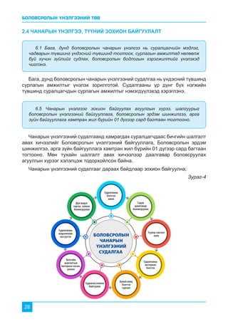 БОЛОВСРОЛЫН ҮНЭЛГЭЭНИЙ ТӨВ
28
Бага, дунд боловсролын чанарын үнэлгээний судалгаа нь үндэсний түвшинд
сурлагын амжилтыг үнэлэх зорилготой. Судалгааны үр дүнг бүх нэгжийн
түвшинд суралцагчдын сурлагын амжилтыг нэмэгдүүлэхэд хэрэглэнэ.
Чанарын үнэлгээний судалгаанд хамрагдах суралцагчдаас бичгийн шалгалт
авах хичээлийг Боловсролын үнэлгээний байгууллага, Боловсролын эрдэм
шинжилгээ, арга зүйн байгууллага хамтран жил бүрийн 01 дүгээр сард багтаан
тогтооно. Мөн тухайн шалгалт авах хичээлээр даалгавар боловсруулах
агуулгын хүрээг хэлэлцэж тодорхойлсон байна.
Чанарын үнэлгээний судалгааг дараах байдлаар зохион байгуулна;
6.1 Бага, дунд боловсролын чанарын үнэлгээ нь суралцагчийн мэдлэг,
чадварын түвшинг үндэсний түвшинд тогтоох, сурлагын амжилтад нөлөөлж
буй хүчин зүйлийг судлах, боловсролын бодлогын хэрэгжилтийг үнэлэхэд
чиглэнэ.
6.5 Чанарын үнэлгээг зохион байгуулах агуулгын хүрээ, шалгуурыг
боловсролын үнэлгээний байгууллага, боловсролын эрдэм шинжилгээ, арга
зүйн байгууллага хамтран жил бүрийн 01 дүгээр сард багтаан тогтооно.
2.4 ЧАНАРЫН ҮНЭЛГЭЭ, ТҮҮНИЙ ЗОХИОН БАЙГУУЛАЛТ
Зураг-4
 