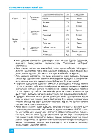БОЛОВСРОЛЫН ҮНЭЛГЭЭНИЙ ТӨВ
38
Суурь VIII
Суралцагч
сонгох
Мэдээллийн технологи 23 Бие даалт
Физик 56 Аман
Хөгжим 73 Аман
Бүрэн
дунд
X
Суралцагч
сонгох
Физик 46 Бүтээл
Хими 51 Бүтээл
Газар зүй 28 Бүтээл
Түүх 23 Аман
XI
Суралцагч
сонгох
Орос хэл 15 Аман
Нийгэм судлал 49 Аман
Хими 53 Сорил туршилт
Англи хэл 120 Аман
•	Анги дэвших шалгалтын даалгаврын санг хичээл бүрээр бүрдүүлэх,
ашиглалт, баяжуулалтыг тогтмолжуулах /Үнэлгээний хэлбэрийг
харгалзах/;
•	Анги дэвших шалгалтын зохион байгуулалт, арга хэлбэрийг сайжруулах
/бичгийн шалгалтаас гадна аман шалгалт, судалгааны ажил, тайлан, бие
даалт, сорил туршилт, бүтээл гэх мэт арга хэлбэрийг хөгжүүлэх/;
•	Анги дэвших шалгалтын үр дүнд шинжилгээ хийж сургууль, багшид
хичээл тус бүрээр санал зөвлөмж боловсруулж хүргүүлэх /Дэлгэрэнгүйг
анги дэвших шалгалт, түүний зохион байгуулалт бүлгээс харах/;
•	Тойргийн сургуулийн сурлагын амжилтыг сайжруулах, багшид зөвлөн
туслах зорилгоор хийх хөндлөнгийн үнэлгээ, хяналт шинжилгээг тухайн
сургуулийн жилийн ажлын төлөвлөгөөнд заавал тусгуулах /зөвлөн
туслах зорилгоор хийсэн хөндлөнгийн үнэлгээ, хяналт шалгалтын үр
дүнг тухайн сургууль, багшийн ажлыг үнэлж дүгнэхэд ашиглахгүй байх/;
•	Сургууль, багшийн ажлыг үнэлж дүгнэхдээ нийт суралцагчдын хэдэн
хувь нь хэддүгээр түвшинг эзэлж байгаагаар бус, харин суралцагчдын
түвшин ахихад хэр зэрэг дэмжлэг үзүүлсэн, тэр нь үр дүнтэй болсон
гэдгээр үнэлж дүгнэхэд анхаарах;
•	Хагас болон жилийн эцэст сургууль, багшаас стандартын биелэлт буюу
хуучнаар сурлагын чанар /AB, эзлэх %/, сурлагын амжилт /ABCD, эзлэх
%/-ын талаар дүн мэдээг авч нэгтгэхгүй. Харин боловсролын түвшин,
сургууль, хичээл, анги бүрээр үнэлгээний түвшин бүрт суралцагчдын
тоо, эзлэх хувийг тодорхойлж, түвшин ахисан суралцагчдын тоо, эзлэх
хувийг тодорхойлох нь орон нутгийн боловсролын чанарыг нэмэгдүүлэх
ажлын төлөвлөгөө, цаашид авч хэрэгжүүлэх арга хэмжээг төлөвлөх
суурь, үндсэн мэдээлэл болно.
 