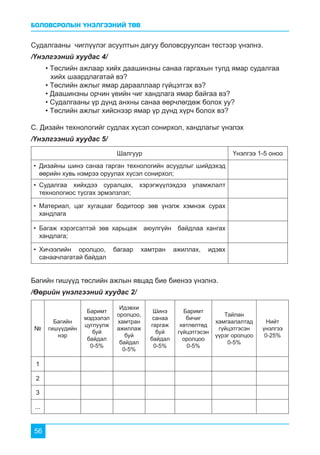 БОЛОВСРОЛЫН ҮНЭЛГЭЭНИЙ ТӨВ
56
C. Дизайн технологийг судлах хүсэл сонирхол, хандлагыг үнэлэх
/Үнэлгээний хуудас 5/
Багийн гишүүд төслийн ажлын явцад бие биенээ үнэлнэ.
/Өөрийн үнэлгээний хуудас 2/
Судалгааны чиглүүлэг асуултын дагуу боловсруулсан тестээр үнэлнэ.
/Үнэлгээний хуудас 4/
• Төслийн ажлаар хийх даашинзны санаа гаргахын тулд ямар судалгаа 	 	
хийх шаардлагатай вэ?
• Төслийн ажлыг ямар дарааллаар гүйцэтгэх вэ?
• Даашинзны орчин үеийн чиг хандлага ямар байгаа вэ?
• Судалгааны үр дүнд анхны санаа өөрчлөгдөж болох уу?
• Төслийн ажлыг хийснээр ямар үр дүнд хүрч болох вэ?
Шалгуур Үнэлгээ 1-5 оноо
•	 Дизайны шинэ санаа гарган технологийн асуудлыг шийдэхэд
өөрийн хувь нэмрээ оруулах хүсэл сонирхол;
•	 Судалгаа хийхдээ суралцах, хэрэгжүүлэхдээ уламжлалт
технологиос тусгах эрмэлзлэл;
•	 Материал, цаг хугацааг бодитоор зөв үнэлж хэмнэж сурах
хандлага
•	 Багаж хэрэгсэлтэй зөв харьцаж аюулгүйн байдлаа хангах
хандлага;
•	 Хичээлийн оролцоо, багаар хамтран ажиллах, идэвх
санаачлагатай байдал
№
Багийн
гишүүдийн
нэр
Баримт
мэдээлэл
цуглуулж
буй
байдал
0-5%
Идэвхи
оролцоо,
хамтран
ажиллаж
буй
байдал
0-5%
Шинэ
санаа
гаргаж
буй
байдал
0-5%
Баримт
бичиг
хөтлөлтөд
гүйцэтгэсэн
оролцоо
0-5%
Тайлан
хамгаалалтад
гүйцэтгэсэн
үүрэг оролцоо
0-5%
Нийт
үнэлгээ
0-25%
1
2
3
...
 
