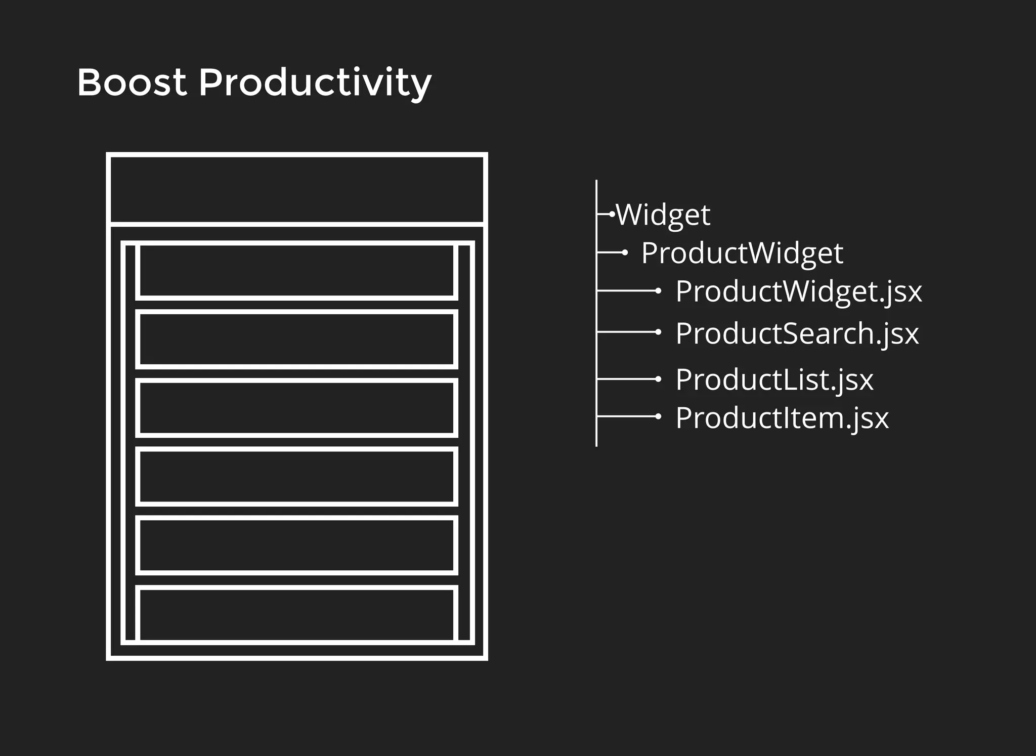 ProductivityProductivityBoostBoost
ProductSearch.jsx
ProductList.jsx
ProductItem.jsx
ProductWidget
Widget
ProductWidget.jsx
 