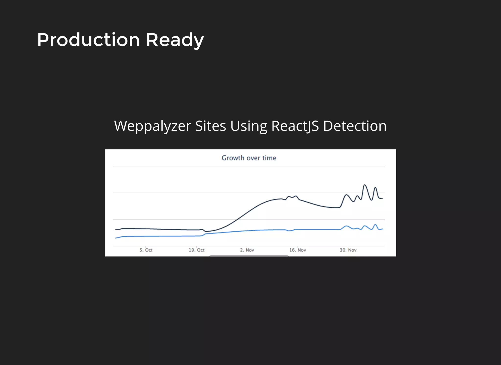 Production ReadyProduction Ready
Weppalyzer Sites Using ReactJS Detection
 