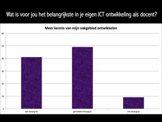 Wat is voor jou het belangrijkste in je eigen ICT ontwikkeling als docent?
 
