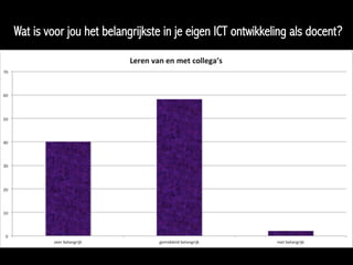 Wat is voor jou het belangrijkste in je eigen ICT ontwikkeling als docent?
 