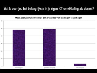Wat is voor jou het belangrijkste in je eigen ICT ontwikkeling als docent?
 