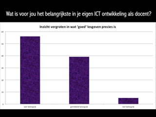 Wat is voor jou het belangrijkste in je eigen ICT ontwikkeling als docent?
 