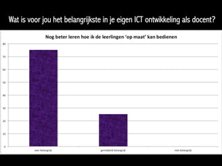 Wat is voor jou het belangrijkste in je eigen ICT ontwikkeling als docent?
 
