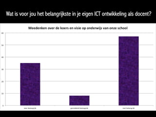 Wat is voor jou het belangrijkste in je eigen ICT ontwikkeling als docent?
 