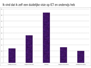 Ik vind dat ik zelf een duidelijke visie op ICT en onderwijs heb
 