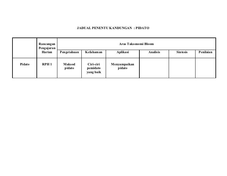 RPH informal soalan dan jawapan aras sintesis, jpk