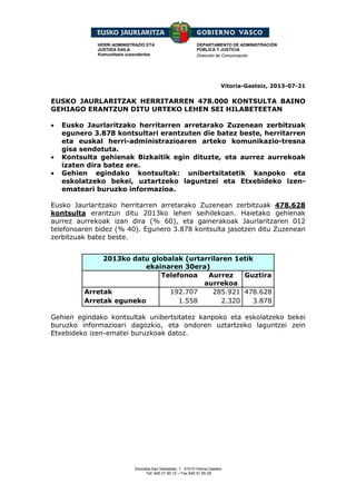 Donostia-San Sebastián, 1. 01010 Vitoria-Gasteiz
Tef. 945 01 90 12 – Fax 945 01 90 29
HERRI ADMINISTRAZIO ETA
JUSTIZIA SAILA
Komunikazio zuzendaritza
DEPARTAMENTO DE ADMINISTRACIÓN
PÚBLICA Y JUSTICIA
Dirección de Comunicación
Vitoria-Gasteiz, 2013-07-21
EUSKO JAURLARITZAK HERRITARREN 478.000 KONTSULTA BAINO
GEHIAGO ERANTZUN DITU URTEKO LEHEN SEI HILABETEETAN
• Eusko Jaurlaritzako herritarren arretarako Zuzenean zerbitzuak
egunero 3.878 kontsultari erantzuten die batez beste, herritarren
eta euskal herri-administrazioaren arteko komunikazio-tresna
gisa sendotuta.
• Kontsulta gehienak Bizkaitik egin dituzte, eta aurrez aurrekoak
izaten dira batez ere.
• Gehien egindako kontsultak: unibertsitatetik kanpoko eta
eskolatzeko bekei, uztartzeko laguntzei eta Etxebideko izen-
emateari buruzko informazioa.
Eusko Jaurlaritzako herritarren arretarako Zuzenean zerbitzuak 478.628
kontsulta erantzun ditu 2013ko lehen seihilekoan. Haietako gehienak
aurrez aurrekoak izan dira (% 60), eta gainerakoak Jaurlaritzaren 012
telefonoaren bidez (% 40). Egunero 3.878 kontsulta jasotzen ditu Zuzenean
zerbitzuak batez beste.
Gehien egindako kontsultak unibertsitatez kanpoko eta eskolatzeko bekei
buruzko informazioari dagozkio, eta ondoren uztartzeko laguntzei zein
Etxebideko izen-ematei buruzkoak datoz.
2013ko datu globalak (urtarrilaren 1etik
ekainaren 30era)
Telefonoa Aurrez
aurrekoa
Guztira
Arretak 192.707 285.921 478.628
Arretak eguneko 1.558 2.320 3.878
 