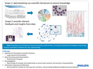 • Goal  feeding and controlling connected respiratory health devices according the gathered knowledge and providing
intuitive visualization interfaces for user understanding
Scope 1: data bootstrap via scientific literatures to extract knowledge
Scope 2: provide relevant
feedback and insights from data
Challenges
• Repository of biomedical scientific literature
– Large volume & Accessibility
• Data Processing and Interpretation
– Performance VS Speed
• Knowledgebase
– Data-linking of concepts and relationships to ensure both syntactic and semantic interoperability
• Information Querying and Retrieval
– ML & prediction models for deriving rules and facts, and providing feedbacks/insights/recommendations
 
