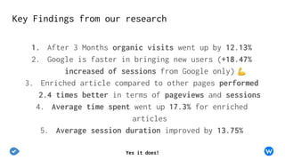 Key Findings from our research
1. After 3 Months organic visits went up by 12.13%
2. Google is faster in bringing new users (+18.47%
increased of sessions from Google only)
3. Enriched article compared to other pages performed
2.4 times better in terms of pageviews and sessions
4. Average time spent went up 17.3% for enriched
articles
5. Average session duration improved by 13.75%
Yes it does!
 