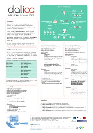 Introduction
DALICC stands for Data Licenses Clearance Center. The
project‘s aim is to develop a software framework that
significantly reduces the costs of license clearance in the
creation of derivative (data) works.
DALICC follows a deontic approach to express machine-
readable permissions, prohibitions and duties defined in a
license. DALICC utilizes the ODRL 2.0 ontology in
combination with CCRel. Additionally DALICC utilizes an
extended set of properties that are necessary to capture the
full semantic spectrum of legal expressions defined in a
license text.
By doing so DALICC allows to represent property rights
policies in a legally valid and machine-processable way.
Partners:
• UAS St. Pölten (Lead) – Tassilo Pellegrini, Andrea Schönhofer, Peter Judmaier, Stefanie Größbacher
• Vienna University of Economics & Business – Simon Steyskal, Sabrina Kirrane, Axel Polleres
• University of Innsbruck – Oleksandra Panasiuk, Anna Fensel
• Höhne, In der Maur & Partner Rechtsanwälte OG – Markus Dörfler
• Semantic Web Company GmbH – Thomas Thurner, Victor Mireles-Chavez, Kurt Moser
Contact: www.dalicc.net
Acknowledgment: DALICC is funded by the Austrian Federal Ministry of Transport, Innovation and Technology
(BMVIT) under the program "ICT of the Future" between November 2016 - October 2018. More information
https://iktderzukunft.at/en/
DALICC Vocabulary – REL Extension
The DALICC vocabulary extensions evolved from an in depth
analysis of 15 standard licenses (including CC, APACHE, BSD,
GPL MIT) under the supervision of legal experts. The following
expressions need to be added to cover the full semantic
spectrum of copyright statements:
PROPERTIES AFFECTING THE ASSET PROPERTIES AFFECTING THE LICENCE
dalicc:charge dalicc:addStatement
dalicc:sublicense dalicc:attributionNotice
dalicc:promote dalicc:attachOffer
dalicc:publish dalicc:chargeOffer
dalicc:irrevocable
dalicc:modificationNotice
dalicc:noWarrantyNotice
dalicc:patentFree
dalicc:patentNotice
dalicc:perpetual
dalicc:royaltyFree
dalicc:worldwide
The examples illustrate the RDF/Turle syntax of BSD 3.0, CC-BY
and APACHE using the DALICC properties (bold).
Example 3: APACHE
@prefix odrl:<http://www.w3.org/ns/odrl/2/> .
@prefix : <https://dalicc.net/license-finder> .
@prefix dalicc: <https://dalicc.poolparty.biz/DALICCVocabulary>.
@prefix rdf:<http://www.w3.org/1999/02/22-rdf-syntax-ns#> .
@prefix cc:<http://creativecommons.org/ns#> .
@prefix dct: <http://purl.org/dc/terms/> .
@prefix foaf: <http://xmlns.com/foaf/0.1/> .
@prefix rdf:<http://www.w3.org/1999/02/22-rdf-syntax-ns#> .
:APACHE_2.0 a odrl:Policy;
odrl:permission [
a odrl:Permission;
odrl:target
<http://purl.org/dc/dcmitype/Software>,
<http://purl.org/dc/dcmitype/Sound>,<http://purl.
org/dc/dcmitype/Text>,<http://purl.org/dc/dcmity
pe/Image>,<http://purl.org/dc/dcmitype/MovingI
mage>,<http://purl.org/dc/dcmitype/Dataset>;
odrl:action odrl:present, odrl:display, odrl:derive;
odrl:duty [
a odrl:Duty;
odrl:action cc:Notice;
]
];
odrl:permission [
a odrl:Permission;
odrl:target
<http://purl.org/dc/dcmitype/Software>,<http://p
url.org/dc/dcmitype/Sound>,<http://purl.org
/dc/dcmitype/Text>,<http://purl.org/dc/dcmitype
/Image>,<http://purl.org/dc/dcmitype/Movin
gImage>,<http://purl.org/dc/dcmitype/Dataset>;
odrl:action odrl:reproduce, odrl:distribute,
dalicc:sublicense, dalicc:addStatement,
dalicc:chargeOffer, dalicc:patentFree;
odrl:duty [
a odrl:Duty;
odrl:action dalicc:modificationNotice, cc:Notice,
dalicc:patentNotice, dalicc:atributionNotice,
dalicc:noWarrantyNotice, cc:ShareAlike,
dalicc:perpetual, dalicc:royaltyFree,
dalicc:irrevocable, dalicc:worldwide
]
];
odrl:prohibition [
a odrl:Prohibition;
odrl:target
<http://purl.org/dc/dcmitype/Software>,<http://p
url.org/dc/dcmitype/Sound>,<http://purl.org/dc/d
cmitype/Text>,<http://purl.org/dc/dcmitype/Image
>,<http://purl.org/dc/dcmitype/MovingImage>,
<http://purl.org/dc/dcmitype/Dataset>;
odrl:action odrl:ensureExclusivity, dalicc:charge;
].
Example 1: BSD 3.0
@prefix odrl:<http://www.w3.org/ns/odrl/2/> .
@prefix : <https://dalicc.net/license-finder> .
@prefix dalicc: <https://dalicc.poolparty.biz/DALICCVocabulary>.
@prefix rdf:<http://www.w3.org/1999/02/22-rdf-syntax-ns#> .
@prefix cc:<http://creativecommons.org/ns#> .
@prefix dct: <http://purl.org/dc/terms/> .
:licBSD-3-Clause a odrl:Policy;
odrl:permission [
a odrl:Permission;
odrl:target <http://purl.org/dc/dcmitype/Software>;
odrl:action odrl:mofify, odrl:distribute, odrl:reproduce;
odrl:duty [
a odrl:Duty;
odrl:action cc:Notice, dalicc:nowarrantyNotice;
]
];
odrl:prohibition [
a odrl:Prohibition;
odrl:target <http://purl.org/dc/dcmitype/Software>;
odrl:action dalicc:promote
];
dct:title "The 3-Clause BSD License"@en ;
dct:alternative "BSD-3-Clause";
dct:source <https://opensource.org/licenses/BSD-3-Clause>.
Example 2: CC-BY
@prefix odrl:<http://www.w3.org/ns/odrl/2/> .
@prefix : <https://dalicc.net/license-finder> .
@prefix dalicc: <https://dalicc.poolparty.biz/DALICCVocabulary>.
@prefix rdf:<http://www.w3.org/1999/02/22-rdf-syntax-ns#> .
@prefix cc:<http://creativecommons.org/ns#> .
@prefix dct: <http://purl.org/dc/terms/> .
@prefix foaf: <http://xmlns.com/foaf/0.1/> .
:CC-BY_4.0 a odrl:Policy;
odrl:permission [
a odrl:Permission;
odrl:target
<http://purl.org/dc/dcmitype/Dataset>,<http://purl.org/d
c/dcmitype/Sound>,<http://purl.org/dc/dcmitype/Text>,<
http://purl.org/dc/dcmitype/Image>,<http://purl.org/dc/
dcmitype/MovingImage>;
odrl:action odrl:distribute, odrl:reproduce,odrl:extract,
odrl:derive, odrl:present;
odrl:duty [
a odrl:Duty;
odrl:action cc:SourceCode, dalicc:royaltyFree,
dalicc:irrevocable, dalicc:worldwide, cc:Notice,
dalicc:noWarrantyNotice, dalicc:modificationNotice,
cc:attributionName
]
];
odrl:prohibition [
a odrl:Prohibition;
odrl:target
<http://purl.org/dc/dcmitype/Dataset>,<http://purl.org/dc
/dcmitype/Sound>,<http://purl.org/dc/dcmitype/Text>,
<hattp://purl.org/dc/dcmitype/Image>,<http://purl.org/dc
/dcmitype/MovingImage>;
odrl:action odrl:ensureExclusivity, dalicc:sublicense
];
dct:title "Attribution 4.0 International"@en ;
dct:alternative "CC BY 4.0";
dct:publisher "Creative Commons";
foaf:logo <http://i.creativecommons.org/l/by/4.0/88x31.png> ;
dct:source <http://creativecommons.org/licenses/by/4.0/> ;
cc:legalcode
"""https://creativecommons.org/licenses/by/4.0/legalcode"""@en.
Future Work
The DALICC Framework will consist of four components:
• License Composer: Lets you create customized licenses
• License Library: Lets you choose from a set of standard licenses
• License Annotator: Provides you with a machine-readable and human-readable version of
your license
• License Negotiator: Checks compatibility, detects conflicts and supports conflict resolution
Data Set
N License N
License
{A … N} Derivative Work
Data Set
… License …
Data Set
B License B
Data Set
A License A
License
Composer
License
Annotator
License
Library
DALICC Framework
License
Negotiator
consults
tags audits proposes
• Compatibility
• Conflict Detection
• Conflict Resolution
 