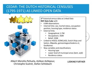 ‹#› Het begint met een idee
CEDAR: THE DUTCH HISTORICAL CENSUSES
(1795-1971) AS LINKED OPEN DATA
Albert Meroño-Peñuela, Ashkan Ashkpour,
Christophe Guéret, Stefan Schlobach
1st historical census data as Linked Data
RDF Data Cube with
• 6.8M observations
• Internal links: sex, marital status, occupation
position, housing type, residence status
• External links
• Geographical: 2.7M
• Occupations: 350K
• Belief: 250K
• Linked to HISCO, ICONCLASS, Dutch Ships and
Sailors, DBpedia, gemeentegeschiedenis.nl,
GeoNames
• New variables and classifications
• Housing type
• Lower level of municipal areas (kom, wijk)
• Residence status
 
