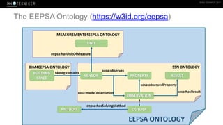 © IK4-TEKNIKER 2017
The EEPSA Ontology (https://w3id.org/eepsa)
 