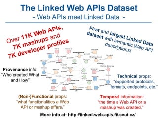 (Non-)Functional props:
“what functionalities a Web
API or mashup offers.”
Provenance info:
“Who created What
and How”
Temporal information:
“the time a Web API or a
mashup was created.”
Technical props:
“supported protocols,
formats, endpoints, etc.”
Over 11K Web APIs,
7K mashups and
7K developer profiles
First and largest Linked Data
dataset with semantic Web API
descriptions!
The Linked Web APIs Dataset
- Web APIs meet Linked Data -
More info at: http://linked-web-apis.fit.cvut.cz/
 