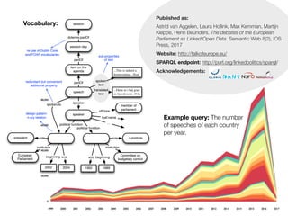 Example query: The number
of speeches of each country
per year.
session
session day
dcterms:partOf
item on the
agenda
partOf
speech
partOf
...This is indeed a
homecoming...@en
spoken
text
...Dette er i høj grad
en hjemkomst...@da
translated
text
speaker
speaker
member of
parliamentrdf:type
political function
president role
2002
beginningEuropean
Parliament
institution
2004
end
political function
substituterole
1989
beginning
Committee on
budgetary control
institution
1992
end
sub-properties
of text
design pattern:
n-ary relation
spokenAs
redundant but convenient
additional property
foaf:name
....
re-use of Dublin Core
and FOAF vocabularies
Vocabulary:
Published as:
Astrid van Aggelen, Laura Hollink, Max Kemman, Martijn
Kleppe, Henri Beunders. The debates of the European
Parliament as Linked Open Data. Semantic Web 8(2), IOS
Press, 2017
Website: http://talkofeurope.eu/
SPARQL endpoint: http://purl.org/linkedpolitics/sparql/
Acknowledgements:
 