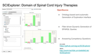 SCIExplorer: Domain of Spinal Cord Injury Therapies
OpenSource
● Ontology-based semi-automatic
Generation of Exploration Interface
● Filter-driven Dynamic Generation of
SPARQL Queries
● Answering Competency Questions
https://github.com/ag-sc/SCIExplorer
http://psink.techfak.uni-bielefeld.de/
SCIExplorer/
demo:
src-code:
 